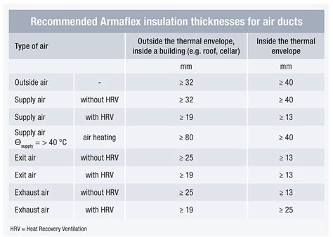 insulated sheet metal ductwork|r 12 duct insulation thickness.